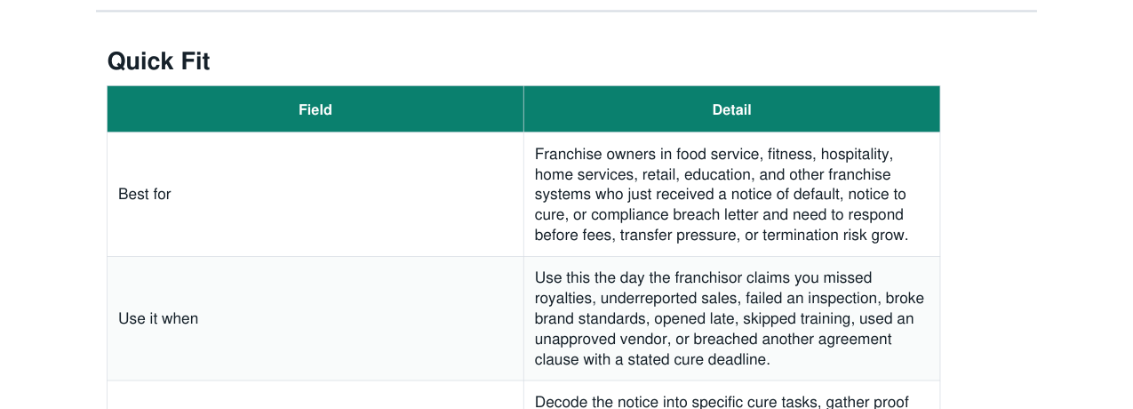 Franchise Default Cure Notice Response Kit real file preview