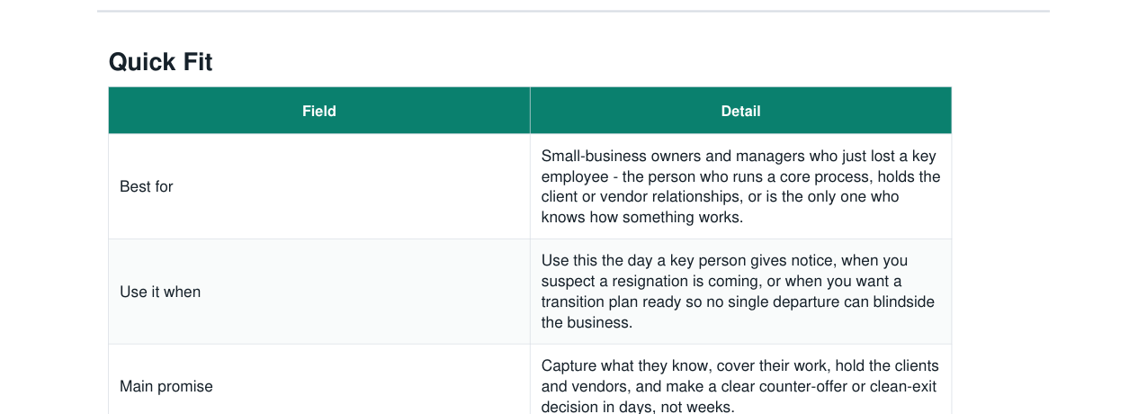 Key Employee Resignation Transition + Coverage Kit real file preview