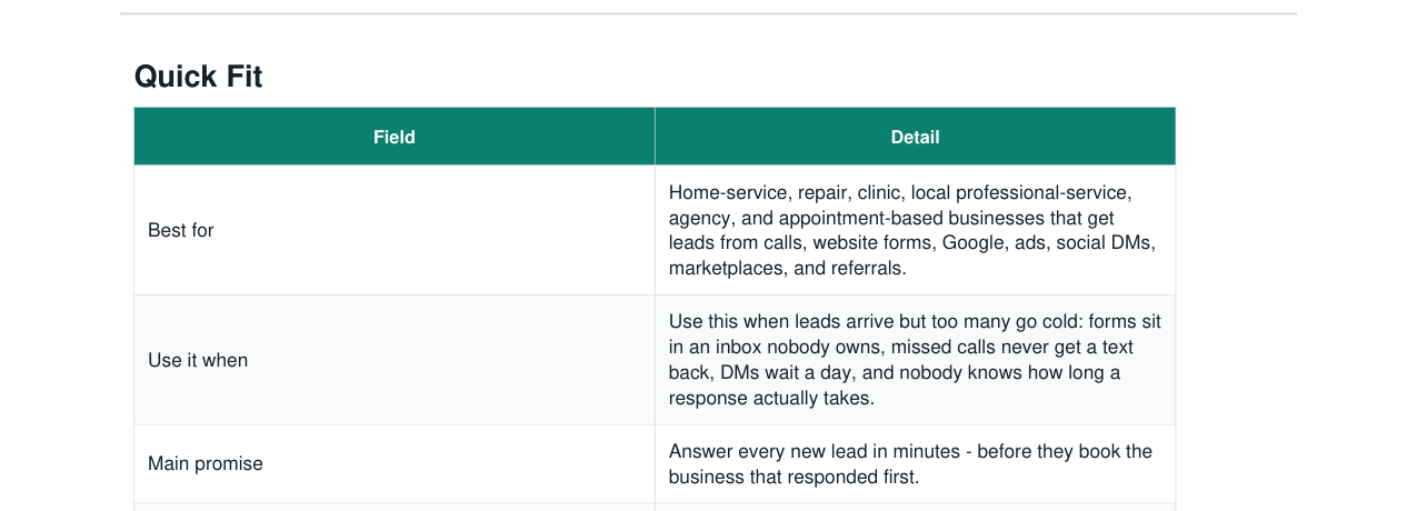 Local Lead Follow-Up Speed Kit real file preview