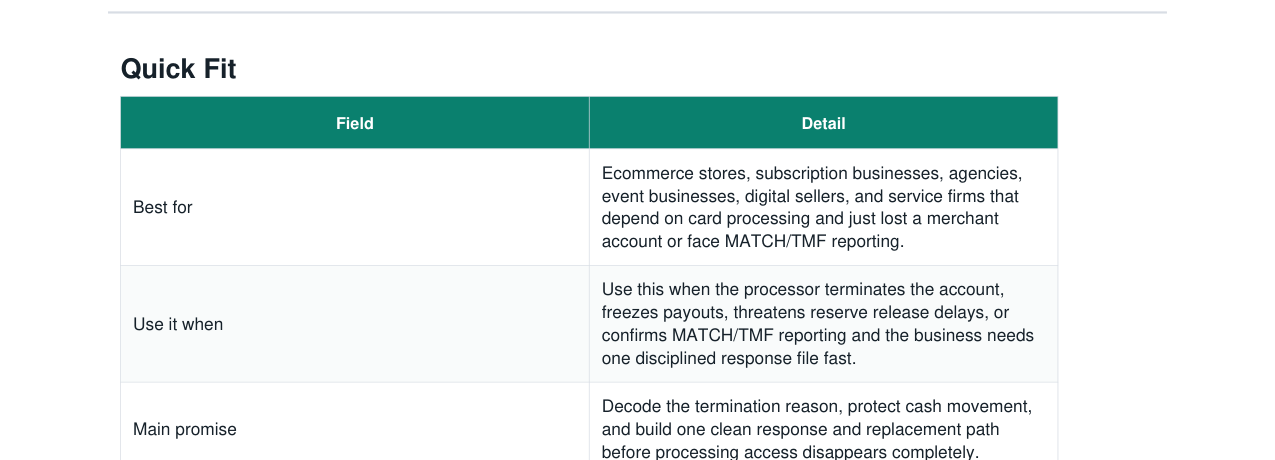 Merchant Account Termination + MATCH List Response Kit real file preview