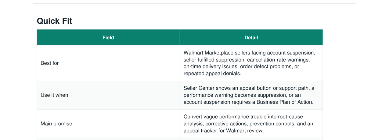 Walmart Marketplace Suspension Appeal Plan Kit real file preview